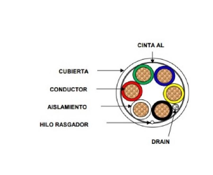 92-62 Bobina de cable de 152 metros de 3 pares calibre 20 blindado