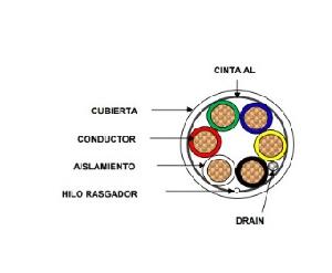 92-62 Bobina de cable de 152 metros de 3 pares calibre 20 blindado